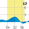 Big Spanish Channel tide chart for Tuesday, July 12, 2022