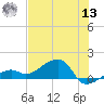 Big Spanish Channel tide chart for Wednesday, July 13, 2022