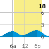 Big Spanish Channel tide chart for Monday, July 18, 2022