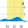 Big Spanish Channel tide chart for Friday, July 1, 2022