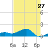 Big Spanish Channel tide chart for Wednesday, July 27, 2022