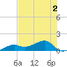 Big Spanish Channel tide chart for Saturday, July 2, 2022