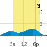 Big Spanish Channel tide chart for Sunday, July 3, 2022