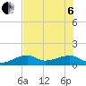 Big Spanish Channel tide chart for Wednesday, July 6, 2022