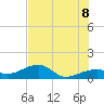 Big Spanish Channel tide chart for Friday, July 8, 2022