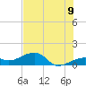 Big Spanish Channel tide chart for Saturday, July 9, 2022