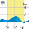 Big Spanish Channel tide chart for Thursday, August 11, 2022