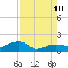 Big Spanish Channel tide chart for Thursday, August 18, 2022