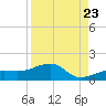 Big Spanish Channel tide chart for Tuesday, August 23, 2022