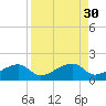 Big Spanish Channel tide chart for Tuesday, August 30, 2022