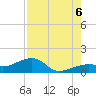 Big Spanish Channel tide chart for Saturday, August 6, 2022