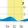 Big Spanish Channel tide chart for Sunday, August 7, 2022