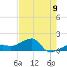 Big Spanish Channel tide chart for Tuesday, August 9, 2022