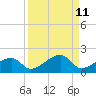 Big Spanish Channel tide chart for Sunday, September 11, 2022