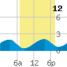 Big Spanish Channel tide chart for Monday, September 12, 2022
