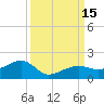Big Spanish Channel tide chart for Thursday, September 15, 2022