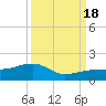 Big Spanish Channel tide chart for Sunday, September 18, 2022