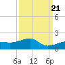 Big Spanish Channel tide chart for Wednesday, September 21, 2022