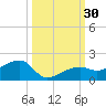 Big Spanish Channel tide chart for Friday, September 30, 2022