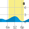 Big Spanish Channel tide chart for Thursday, September 8, 2022