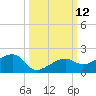 Big Spanish Channel tide chart for Wednesday, October 12, 2022