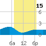 Big Spanish Channel tide chart for Saturday, October 15, 2022
