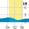 Big Spanish Channel tide chart for Tuesday, October 18, 2022