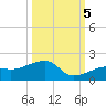 Big Spanish Channel tide chart for Wednesday, October 5, 2022