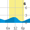 Big Spanish Channel tide chart for Thursday, October 6, 2022