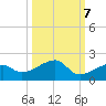 Big Spanish Channel tide chart for Friday, October 7, 2022