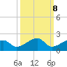 Big Spanish Channel tide chart for Saturday, October 8, 2022