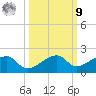 Big Spanish Channel tide chart for Sunday, October 9, 2022