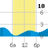 Big Spanish Channel tide chart for Thursday, November 10, 2022