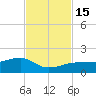 Big Spanish Channel tide chart for Tuesday, November 15, 2022