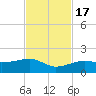 Big Spanish Channel tide chart for Thursday, November 17, 2022