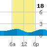 Big Spanish Channel tide chart for Friday, November 18, 2022