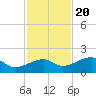 Big Spanish Channel tide chart for Sunday, November 20, 2022