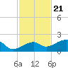 Big Spanish Channel tide chart for Monday, November 21, 2022