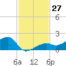Big Spanish Channel tide chart for Sunday, November 27, 2022