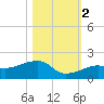 Big Spanish Channel tide chart for Wednesday, November 2, 2022