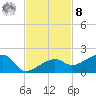 Big Spanish Channel tide chart for Tuesday, November 8, 2022