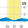 Big Spanish Channel tide chart for Thursday, December 15, 2022