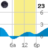 Big Spanish Channel tide chart for Friday, December 23, 2022