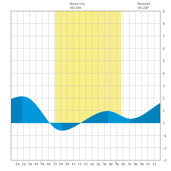 Big Spanish Channel tide chart for Sunday, December 25, 2022