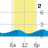 Big Spanish Channel tide chart for Friday, December 2, 2022