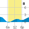 Big Spanish Channel tide chart for Thursday, December 8, 2022