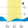 Big Spanish Channel tide chart for Friday, December 9, 2022