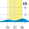 Big Spanish Channel tide chart for Sunday, January 15, 2023