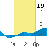 Big Spanish Channel tide chart for Thursday, January 19, 2023