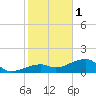 Big Spanish Channel tide chart for Sunday, January 1, 2023